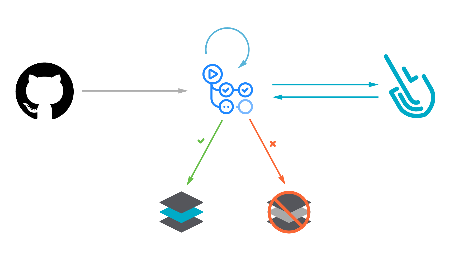 CICD Pipeline